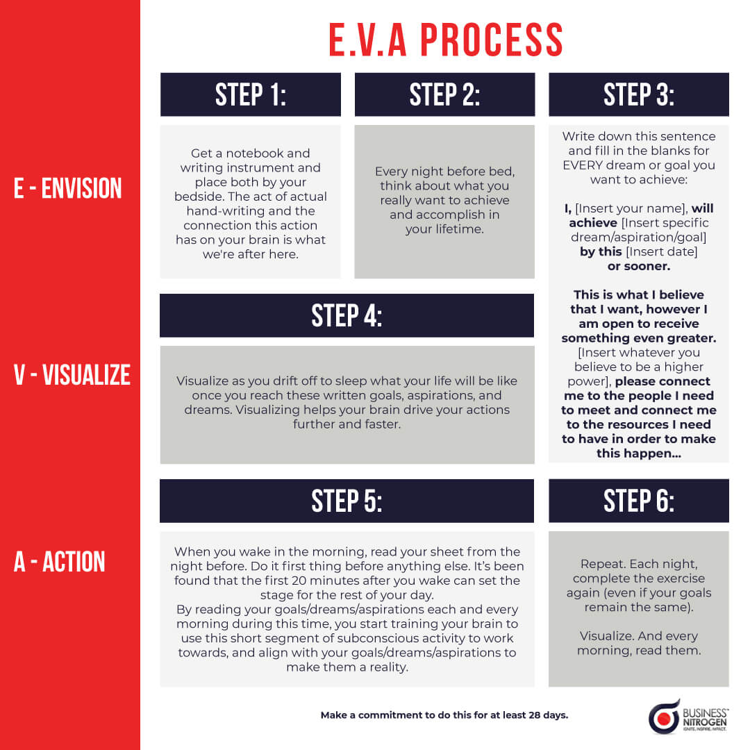 E.V.A. To Reach ALL Your Goals | Infinite Business | Business Nitrogen | ClickFunnels | SEO